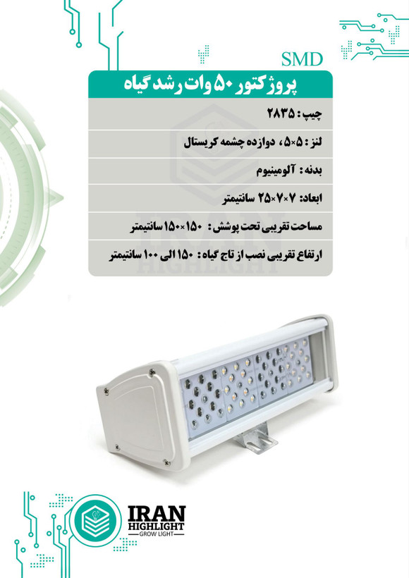 اینفوگرافیک پروژکتور 50 وات رشد گیاه ایران هایلایت